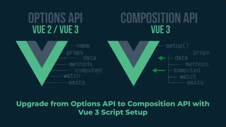 Upgrade from Options API to Composition API with Vue 3 Script Setup