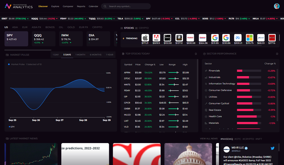 Analytics web interface from the Traderware ecosystem