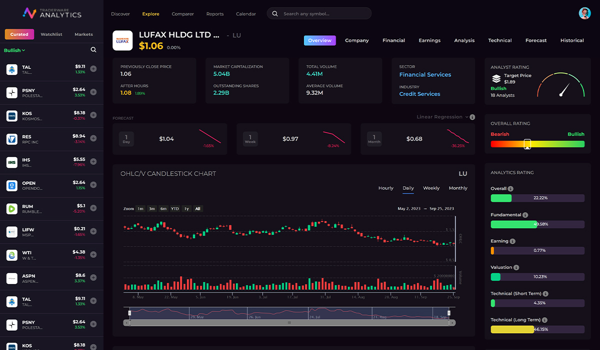 Analytics Dashboard — product screen 2 of 5